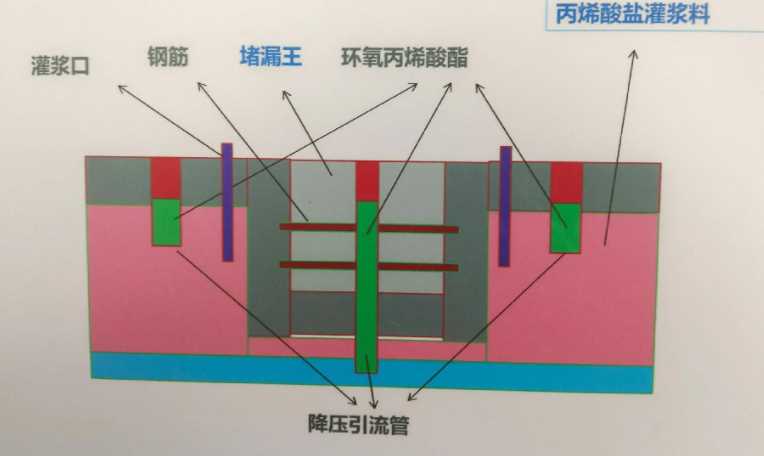 河北防水堵漏工程设计