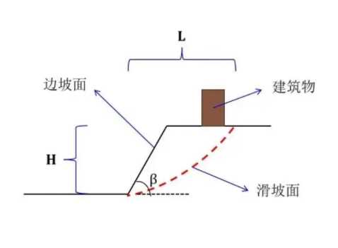 河北边坡工程设计